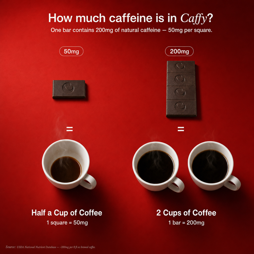 Caffy Performance Chocolate