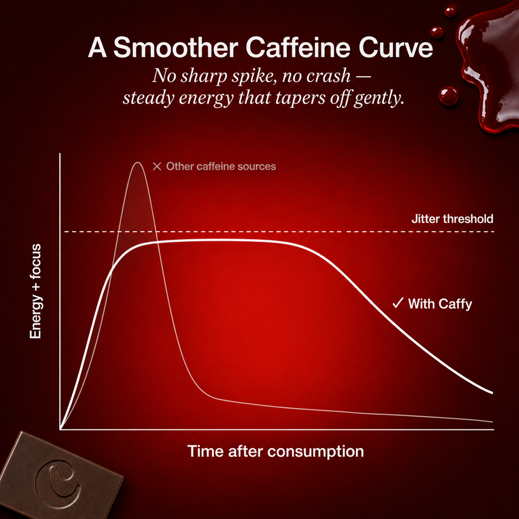 Caffy Performance Chocolate