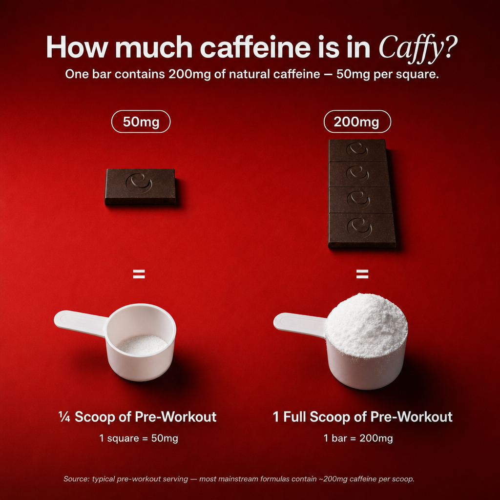 Caffy Performance Chocolate