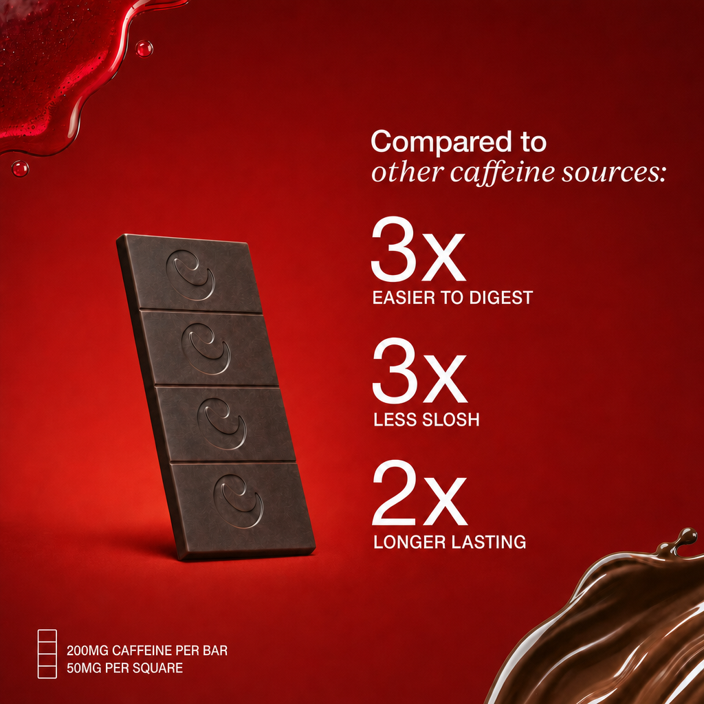 Caffy Performance Chocolate
